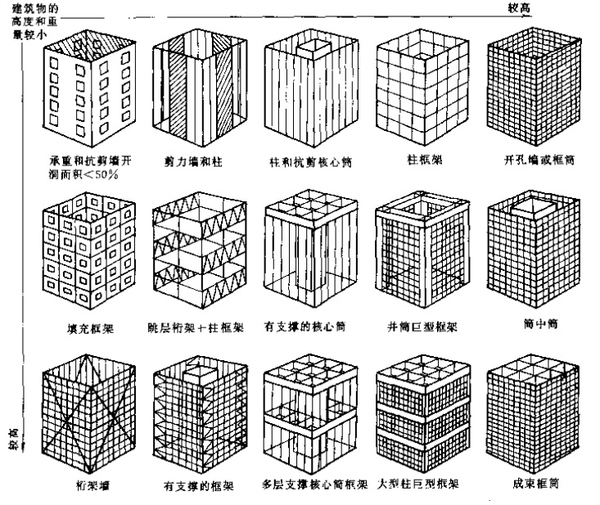 貴陽建筑設(shè)計(jì)院,貴陽建筑設(shè)計(jì)公司,貴陽市政設(shè)計(jì)院